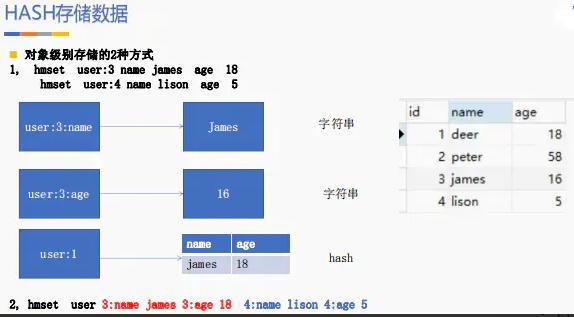 终于把Redis场景设计搞清楚了，需要掌握的都在这了