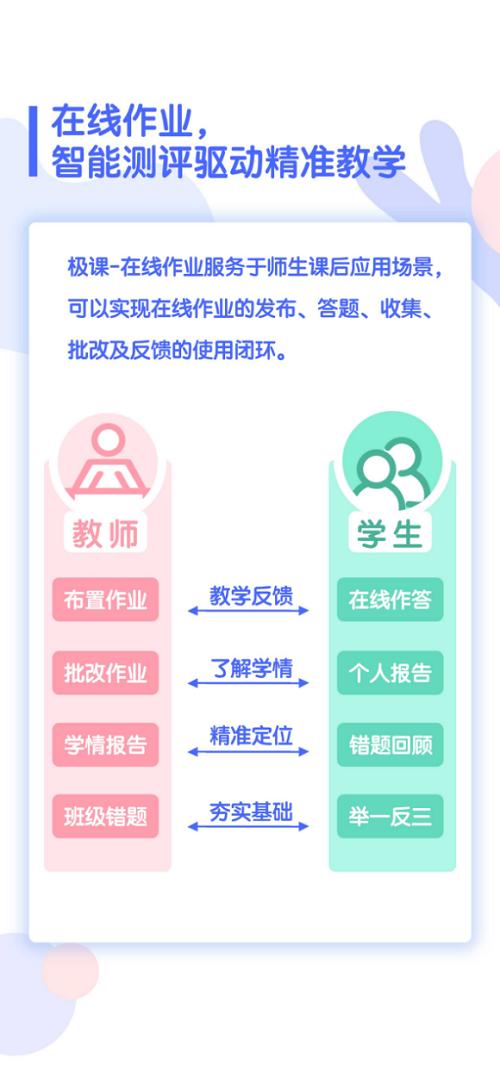 [环球网]极课在线作业开通免费申请 助力“停课不停学”