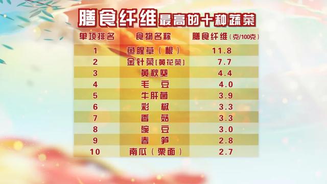 黄花菜|比核桃还补脑！每天一把，补钙、护血管，老人记性好，孩子更聪明