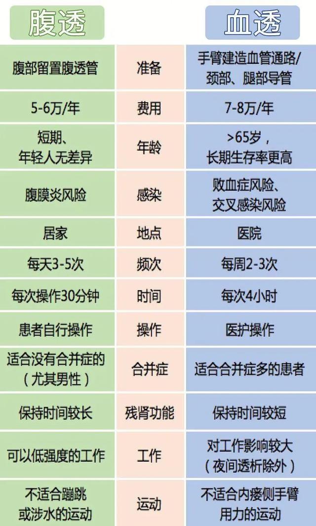 腹透|居家腹透莫担忧，“透”亮肾友人生路