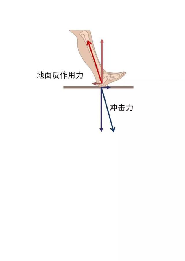 如何避免跑姿最伤膝盖？