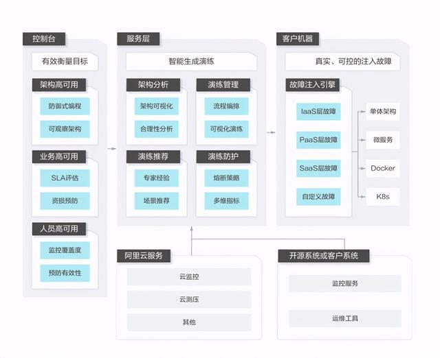 大促场景系统稳定性保障实践经验总结