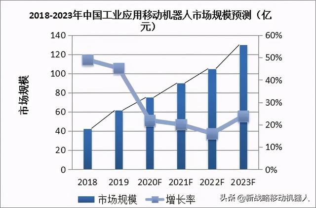 移动机器人行业史无前例的裂变