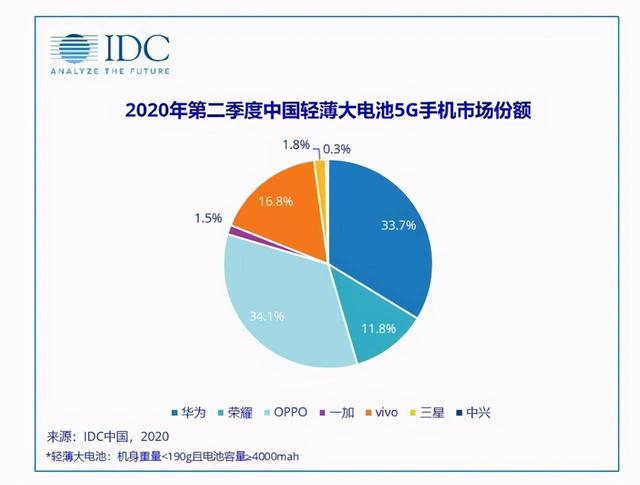 优势不再？苹果12受欢迎的这三个升级点，国产手机早已布局完善