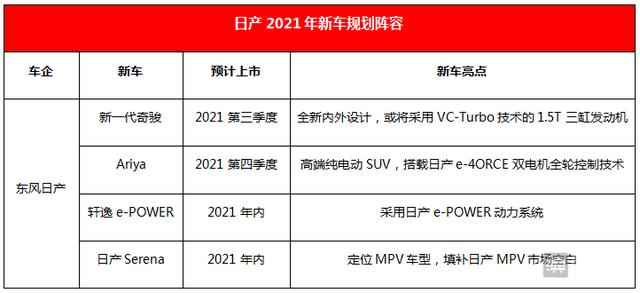 本田丰田数十款新车2021年上市！都拼了