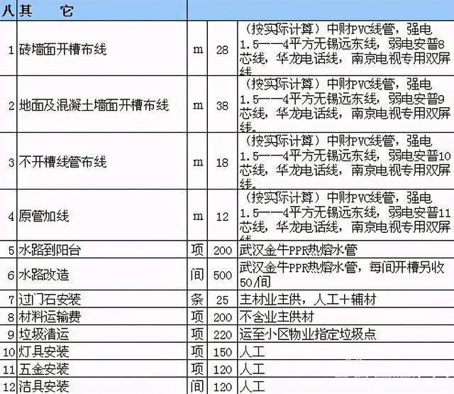 58岁装修老师傅放话：搞懂这张装修材料报价清单，给你省5万块