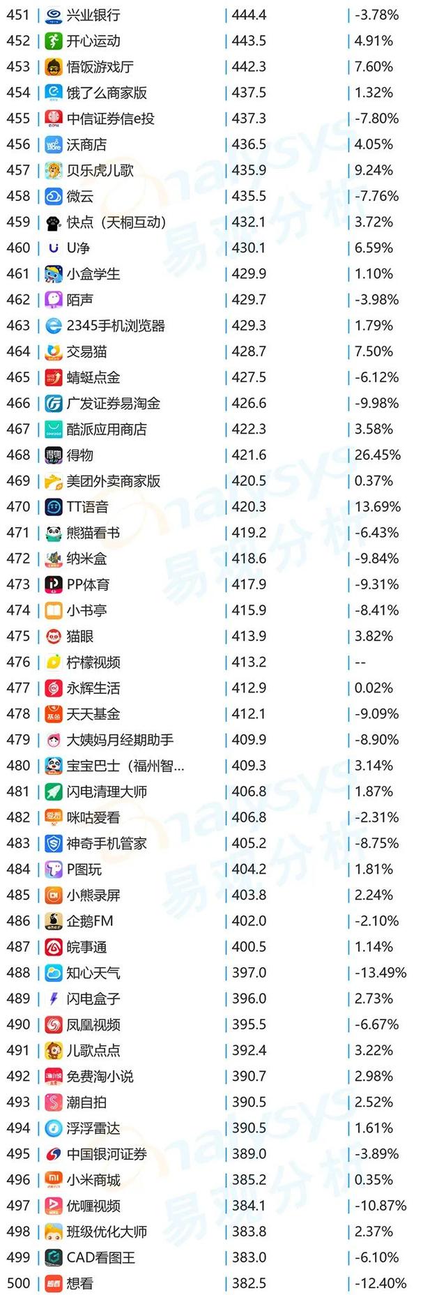 榜单｜10月移动App月活TOP1000