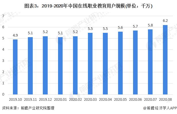 前瞻在线教育产业全球周报第70期：吴恩达旗下Coursera被传明年上市，跟谁学宣布8.7亿美元定增