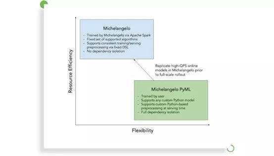 机器学习|Python是机器学习的“最佳语言”的N大证据