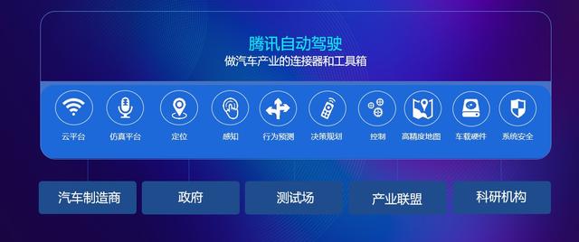 环球网■腾讯自动驾驶落地路径：率先满足高频场景 充分发挥OTA价值