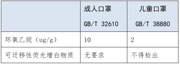 #经济日报#复课在即！详解全球首个儿童口罩标准有何不同