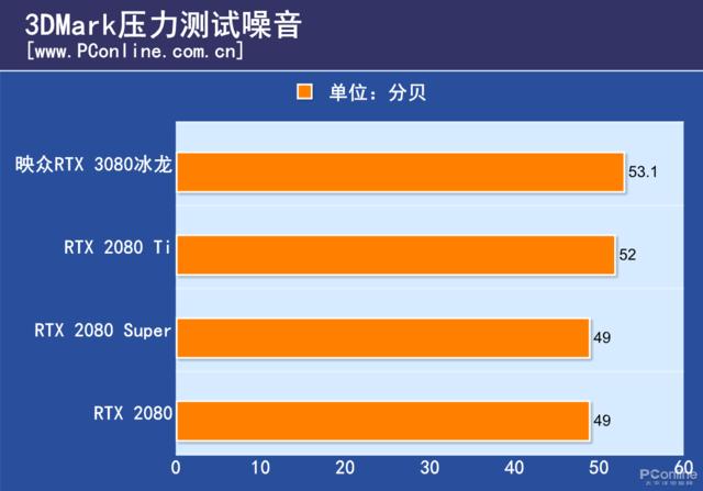 映众RTX 3080冰龙超级版评测：4风扇的冰龙回来了