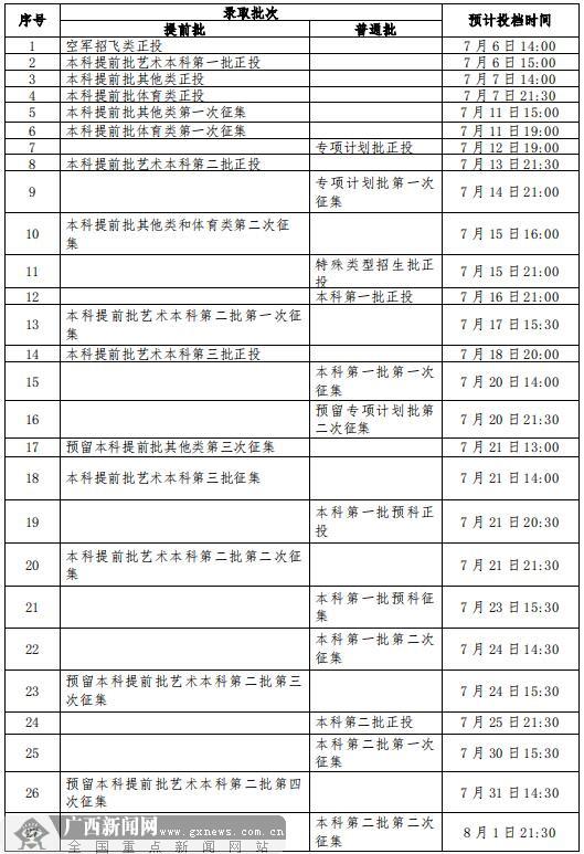 录取|速看！广西2021年普通高校招生录取日程表来了