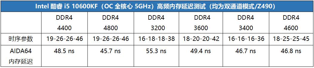 实用+买得到才是硬道理！千元级游戏U还是选它更划算