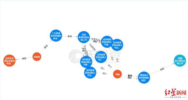 花酒|太上老君托梦、喝酒提升免疫力？白酒热下，有人来收“智商税”