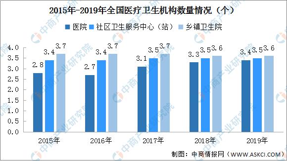 2021年中国智慧医疗产业链图谱及市场投资前景深度解读