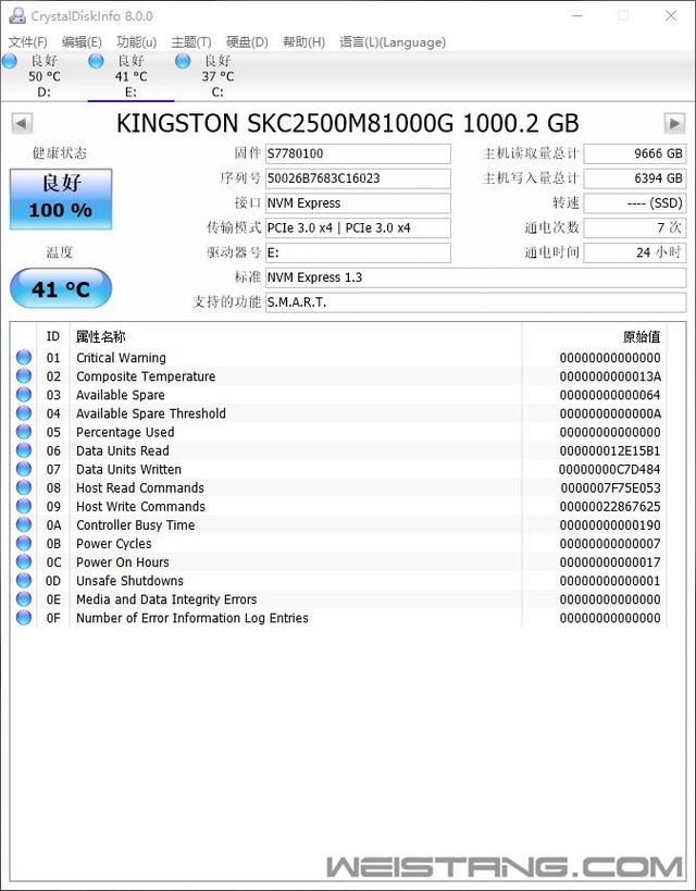 金士顿KC2500 1TB M.2 SSD评测