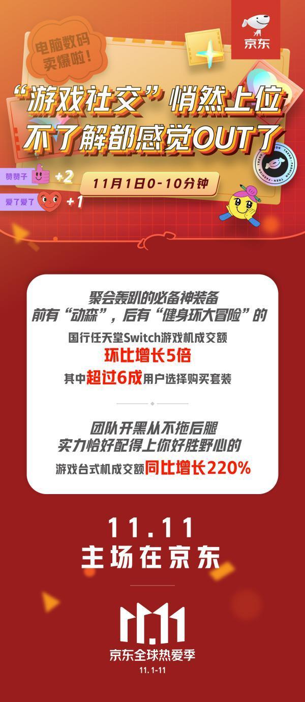 京东11.11新趋势：“游戏社交”悄然上位，BUFF加持Carry全场