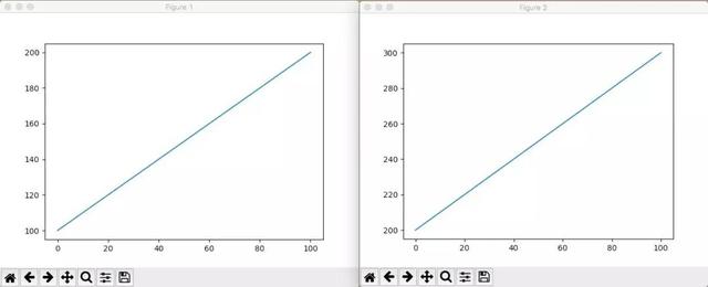 绘图库 Matplotlib 入门教程