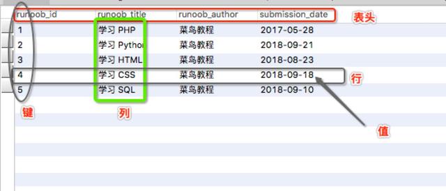 MySQL数据库详解