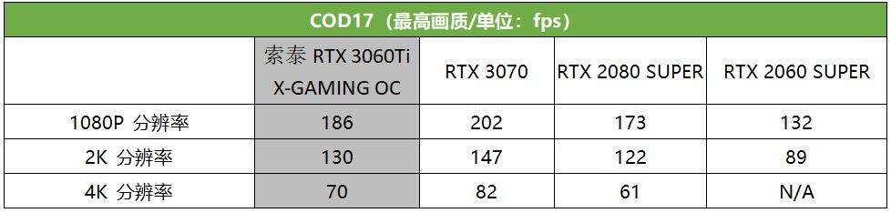 真猛男必买，这款RTX 3060 Ti潮爆了！索泰RTX 3060Ti X-GAMING OC评测