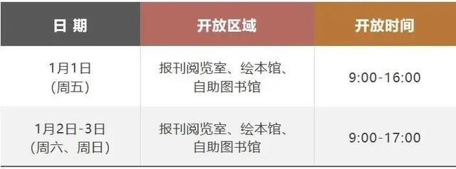 普陀人，元旦假期哪里嗨？小编已经帮你想好了……