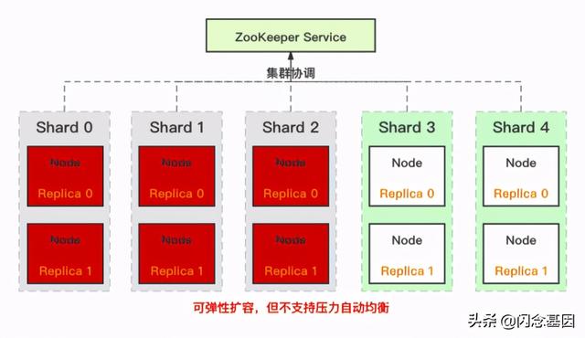 交互式分析领域，为何 ClickHouse 能够杀出重围？