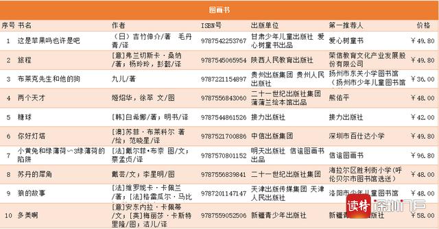 深圳新闻网|2020“我最喜爱的童书”30强新鲜出炉！看看你买了吗？