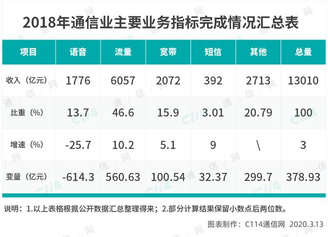 环球网▲5G或建两张网，中国移动自成一家