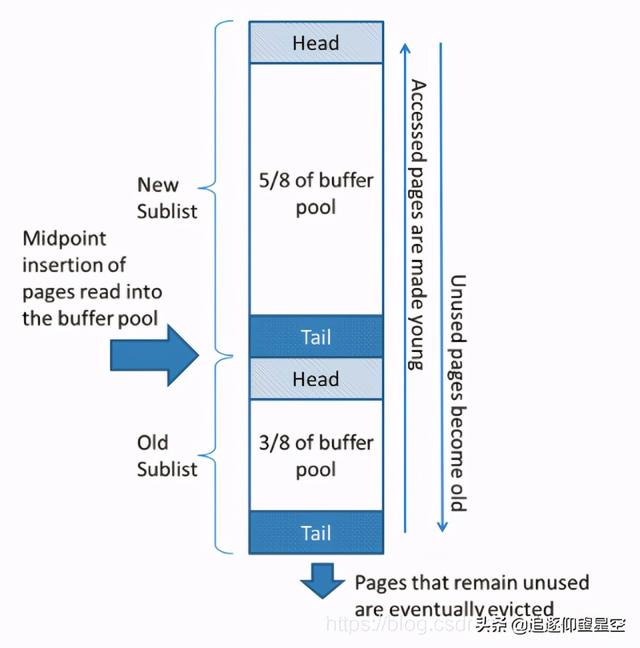 玩转MySQL：深入解析InnoDB引擎存储结构+特性分析