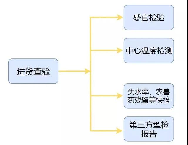 南京盐水鸭的质量是如何保证的？如何选购？