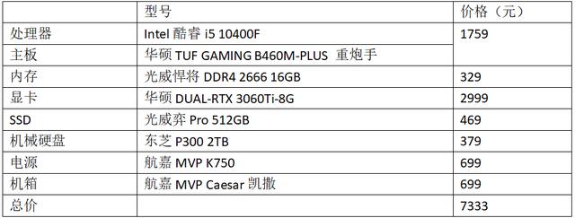 爽玩光追大作，RTX 3060Ti性价比电脑推荐