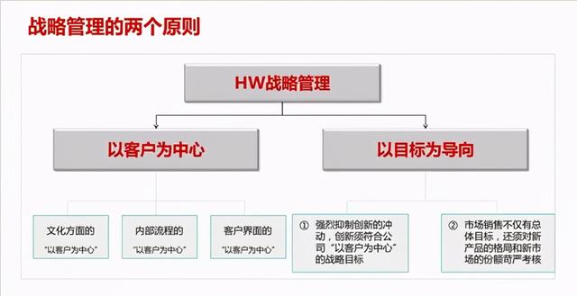 “没实现的战略就是吹牛皮，能实现的吹牛皮就是战略”