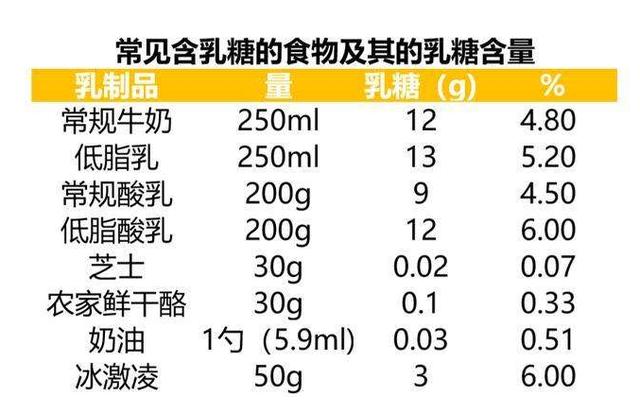 你的育儿经|儿童乳糖不耐受，需要什么样的益生菌？妈妈该如何进行护理？
