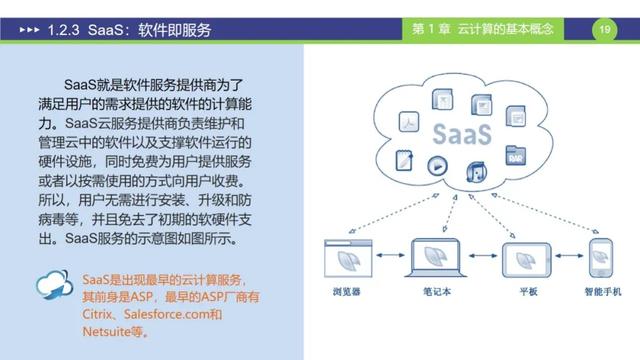 是时候要学习一下云计算方面的知识了