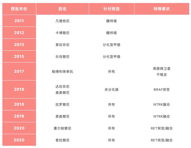 2021来了，甲状腺癌应该这样治