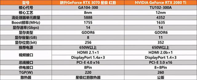 全新系列全新选择“耕升RTX 3070星极”全面解禁