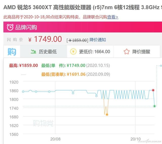 显卡风波不停 先升级CPU内存吧