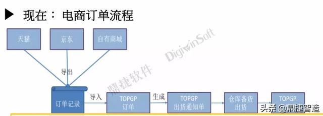 仙芝楼：携手鼎捷完善多渠道运营管理体系，打造全球化企业品牌