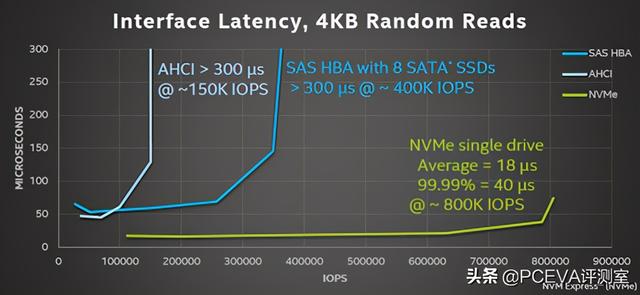 满血PCIe 4.0：三星980PRO固态硬盘评测