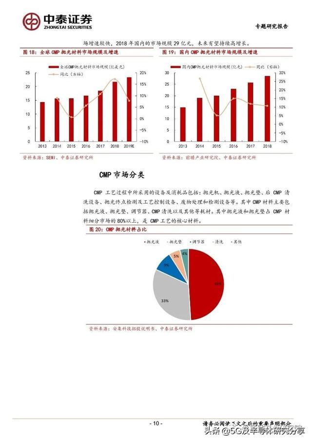 CMP深度研究：半导体平坦化核心技术