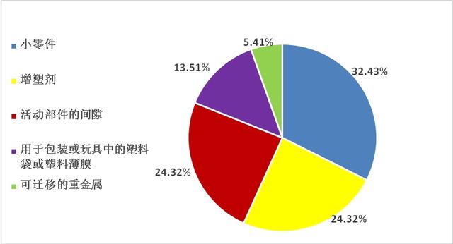 如何为孩子挑选合适的儿童平衡滑步车？