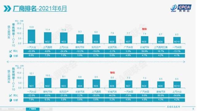 新能源|上半年车市盘点：大众下滑最多，本土新能源车爆发