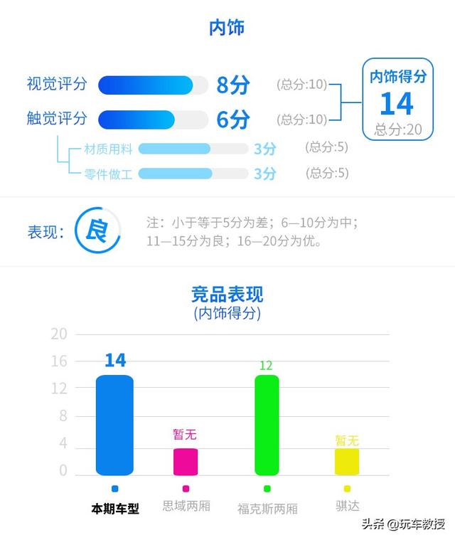 全新高尔夫 配不配得起16万的价格？这就告诉你