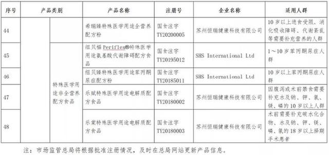 新华网客户端：哪些特医食品可以放心购买？可在市场监管总局官网查询