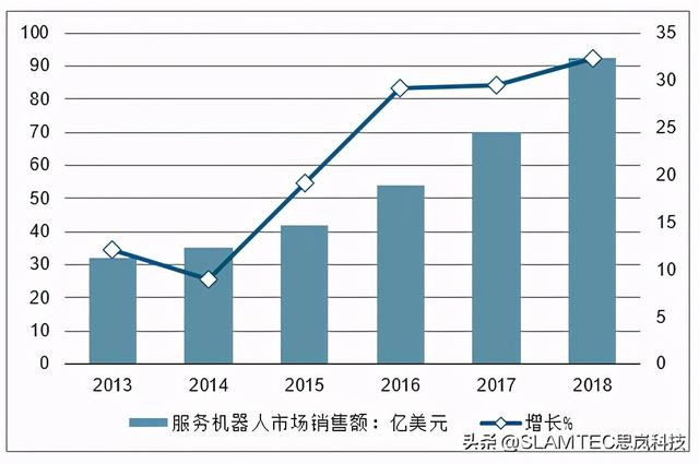 思岚科技：“通用”底盘垂直领域“不够用”？