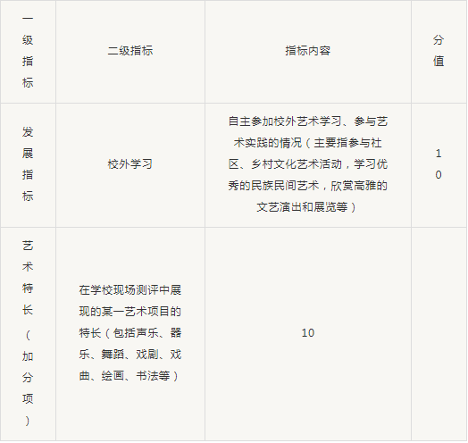 #暖先生格调#再不练字,孩子将无缘上大学!(老师转给家长)