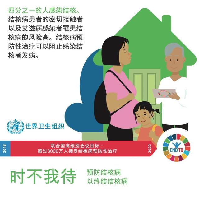 结核病|世界防治结核病日，这些知识需要掌握