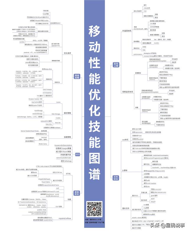 互联网程序员各个职位技能图-多图警告