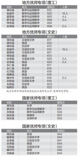 教师|师范类院校越来越火热